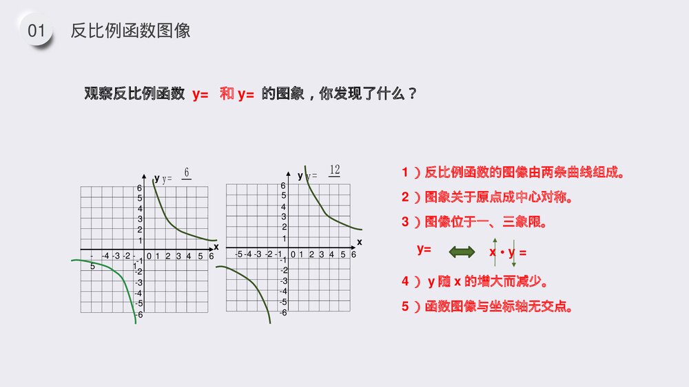 九年级数学下册(第26.1.2课时)《反比例函数的图像和性质》PPT教学课件9