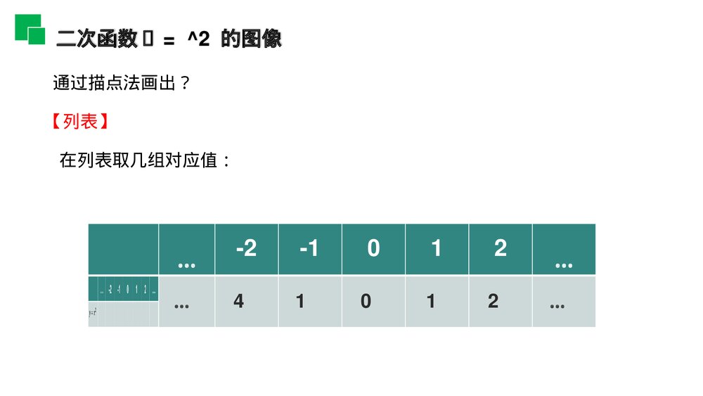 人教版九年级初三数学上册(第22.1.2 课时)《二次函数的图像和性质》PPT教学课件4