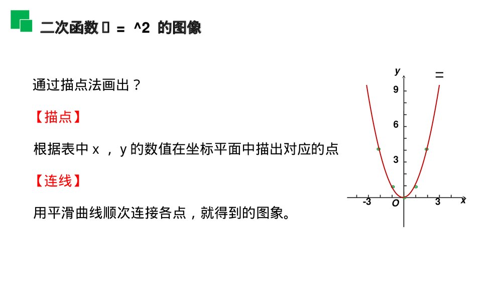 人教版九年级初三数学上册(第22.1.2 课时)《二次函数的图像和性质》PPT教学课件5
