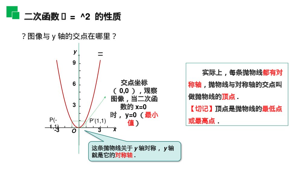 人教版九年级初三数学上册(第22.1.2 课时)《二次函数的图像和性质》PPT教学课件7