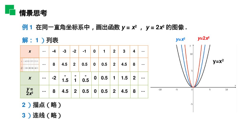 人教版九年级初三数学上册(第22.1.2 课时)《二次函数的图像和性质》PPT教学课件9
