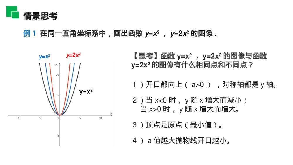 人教版九年级初三数学上册(第22.1.2 课时)《二次函数的图像和性质》PPT教学课件10