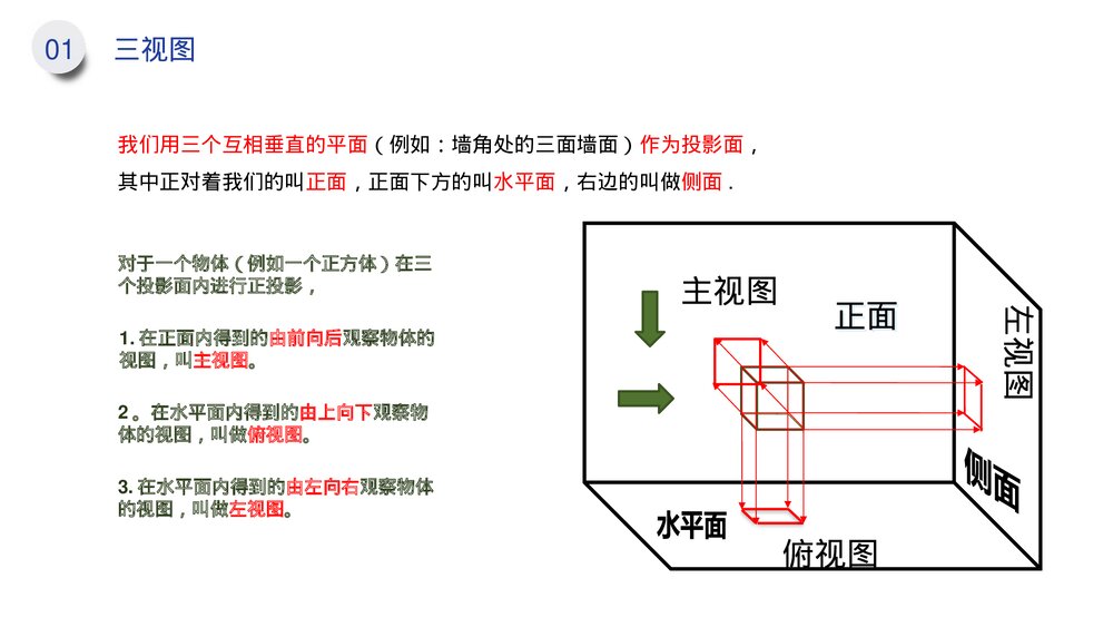 九年级数学下册(第29.2课时)《三视图》PPT教学课件8