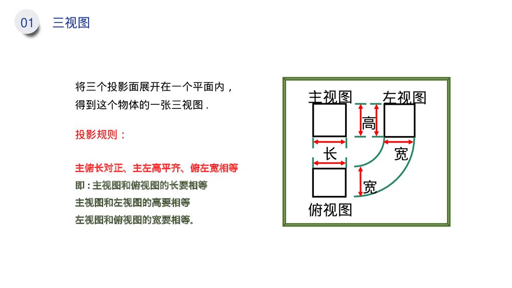九年级数学下册(第29.2课时)《三视图》PPT教学课件9