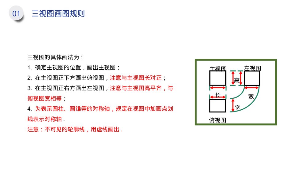 九年级数学下册(第29.2课时)《三视图》PPT教学课件10