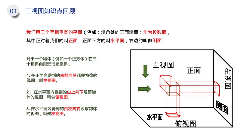 九年级数学下册(第29.3课时)《三视图》PPT教学课件4