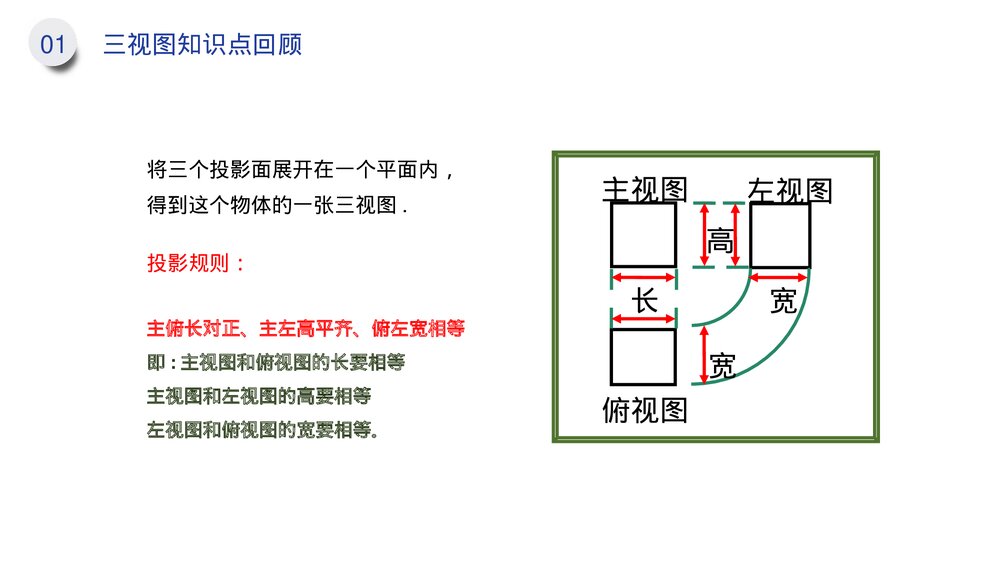 九年级数学下册(第29.3课时)《三视图》PPT教学课件5