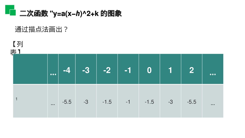 人教版九年级初三数学上册(第22.1.3.3 课时)《二次函数y=a(x-h)^2 k的图象和性质》PPT教学课件3