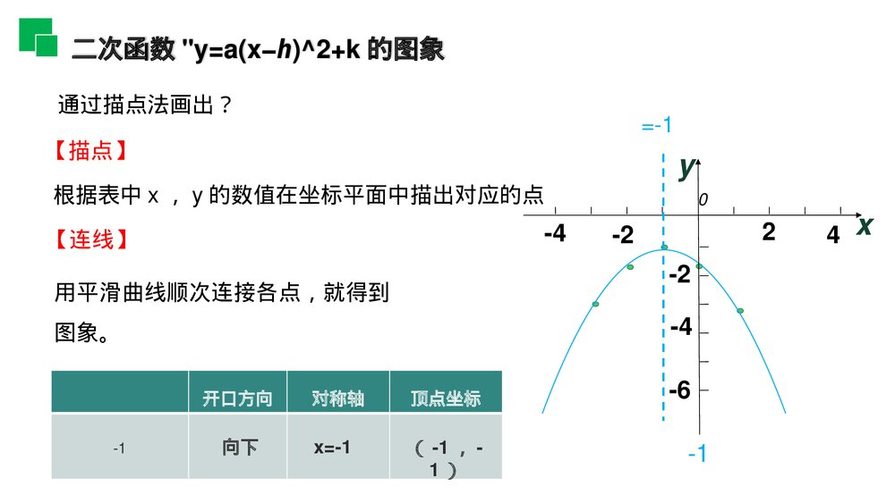 人教版九年级初三数学上册(第22.1.3.3 课时)《二次函数y=a(x-h)^2 k的图象和性质》PPT教学课件4