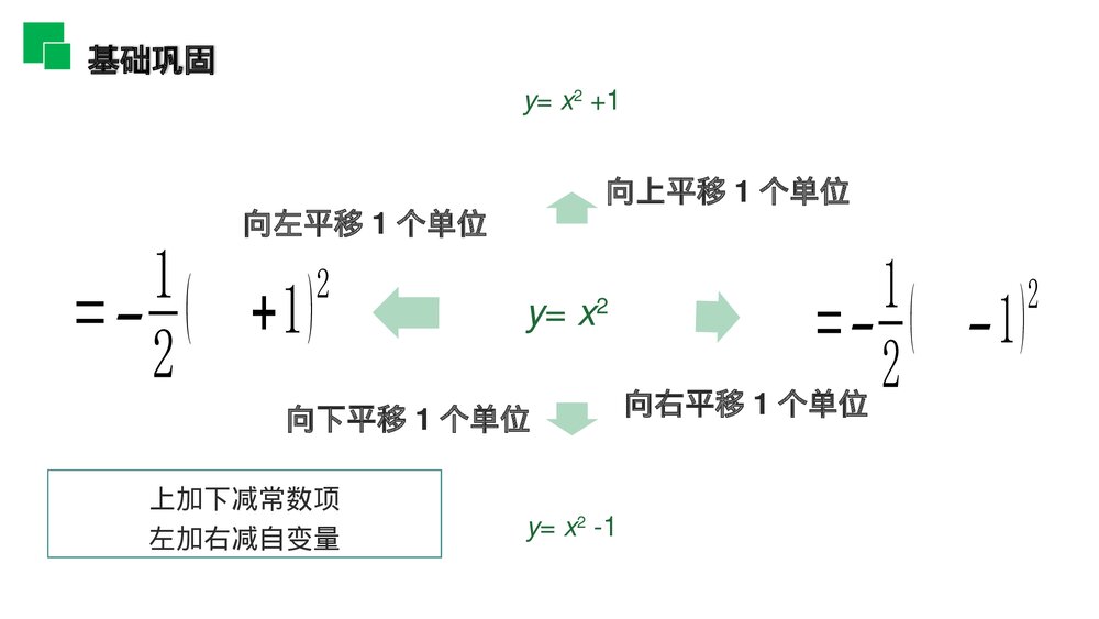 人教版九年级初三数学上册(第22.1.3.3 课时)《二次函数y=a(x-h)^2 k的图象和性质》PPT教学课件5