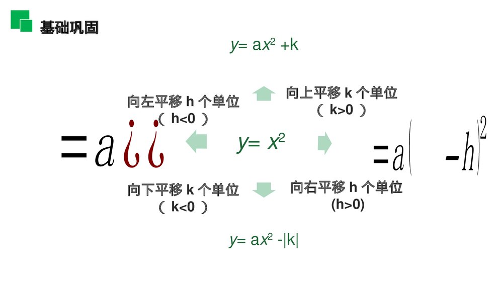 人教版九年级初三数学上册(第22.1.3.3 课时)《二次函数y=a(x-h)^2 k的图象和性质》PPT教学课件6