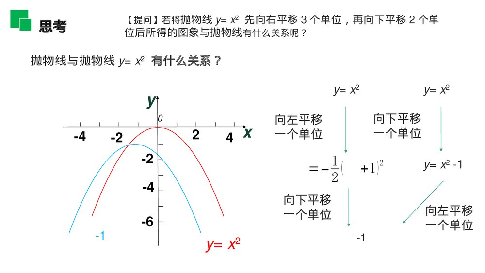人教版九年级初三数学上册(第22.1.3.3 课时)《二次函数y=a(x-h)^2 k的图象和性质》PPT教学课件8