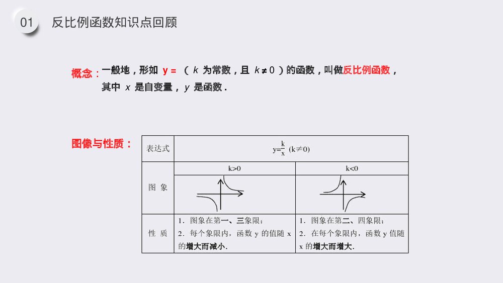 九年级数学下册(第26.1.3课时)《反比例函数的图像和性质》PPT教学课件4