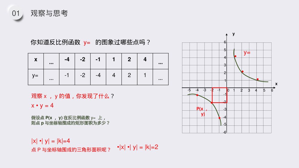 九年级数学下册(第26.1.3课时)《反比例函数的图像和性质》PPT教学课件5