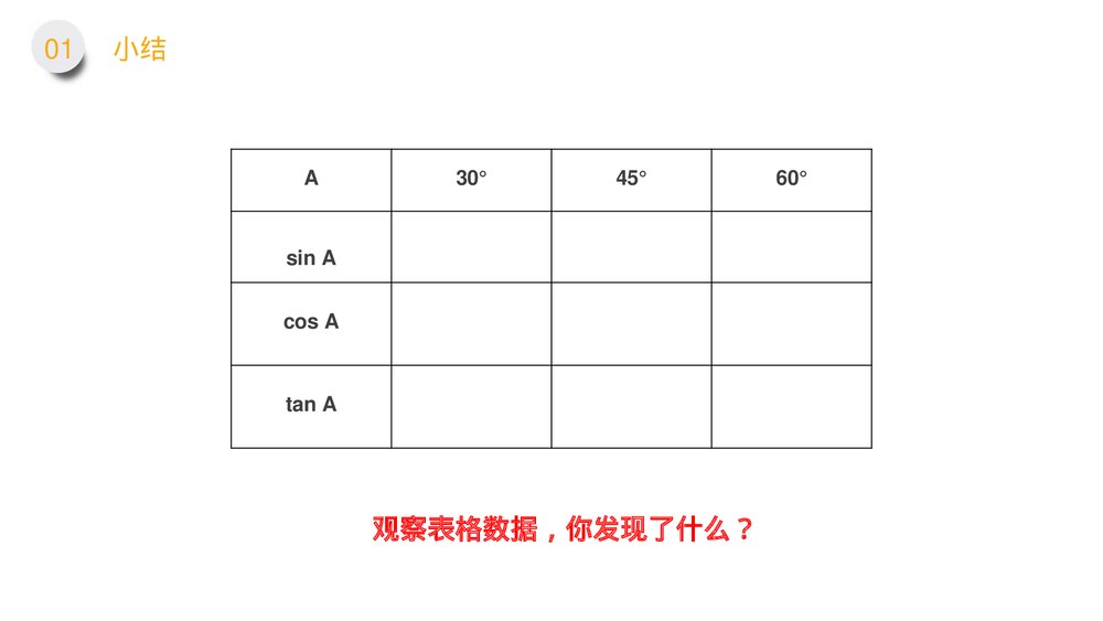 九年级数学下册(第28.1.1课时)《锐角三角形:特殊角的正弦余弦正切值》PPT教学课件8
