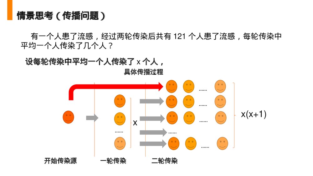 人教版九年级初三数学上册(第21.3 课时)《 实际问题与一元二次方程》PPT教学课件4