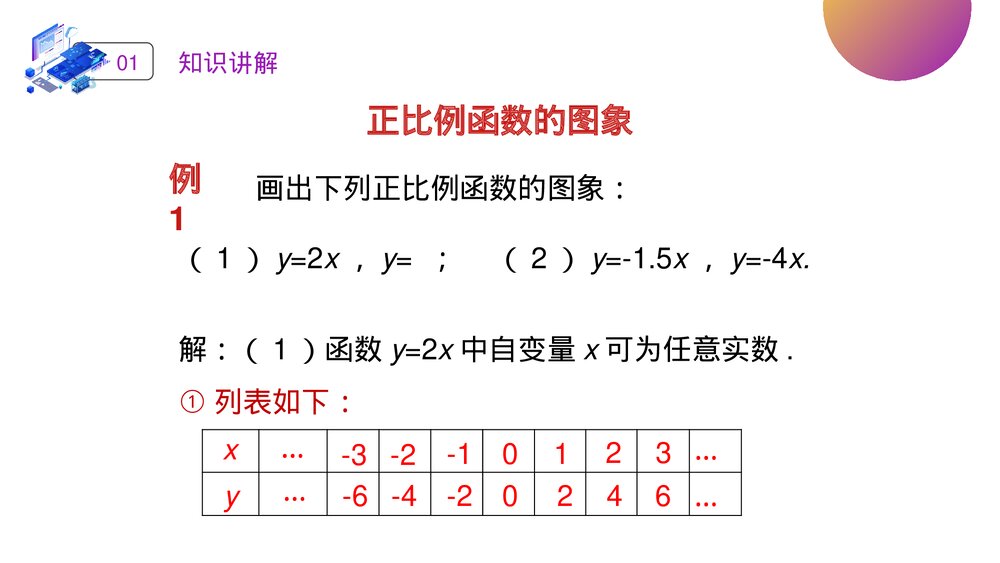 人教版八年级初二数学下册(第19.2.2课时)《正比例函数》PPT教学课件5