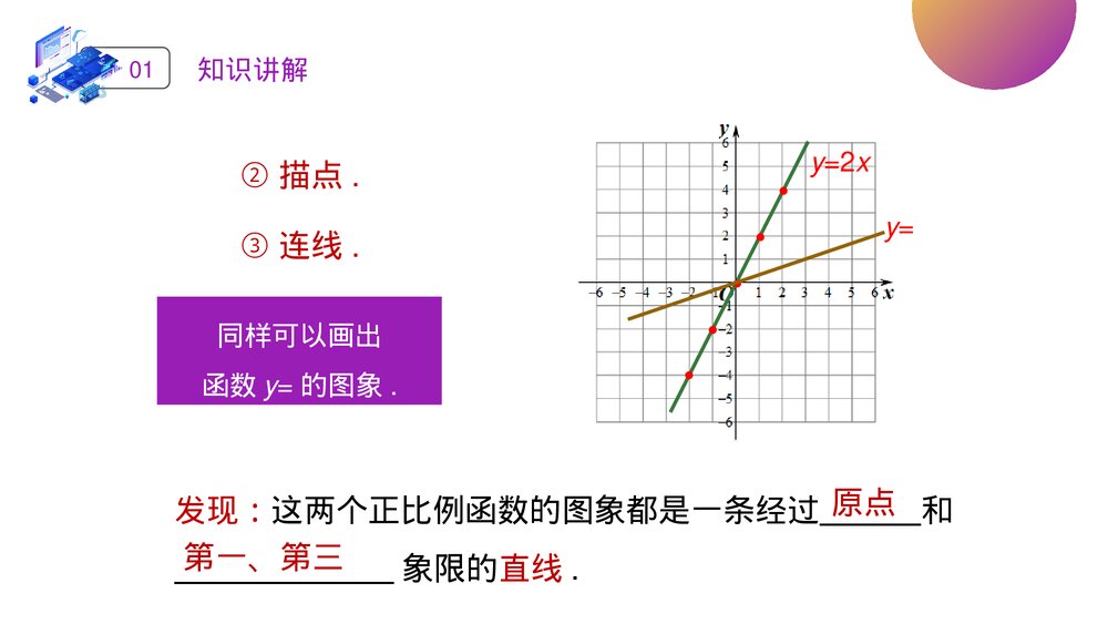 人教版八年级初二数学下册(第19.2.2课时)《正比例函数》PPT教学课件6