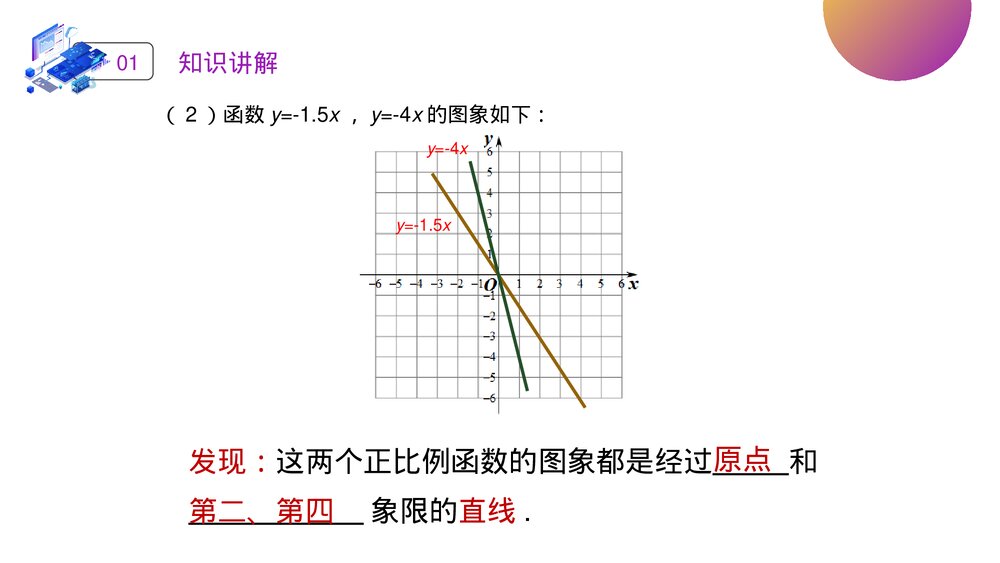 人教版八年级初二数学下册(第19.2.2课时)《正比例函数》PPT教学课件7