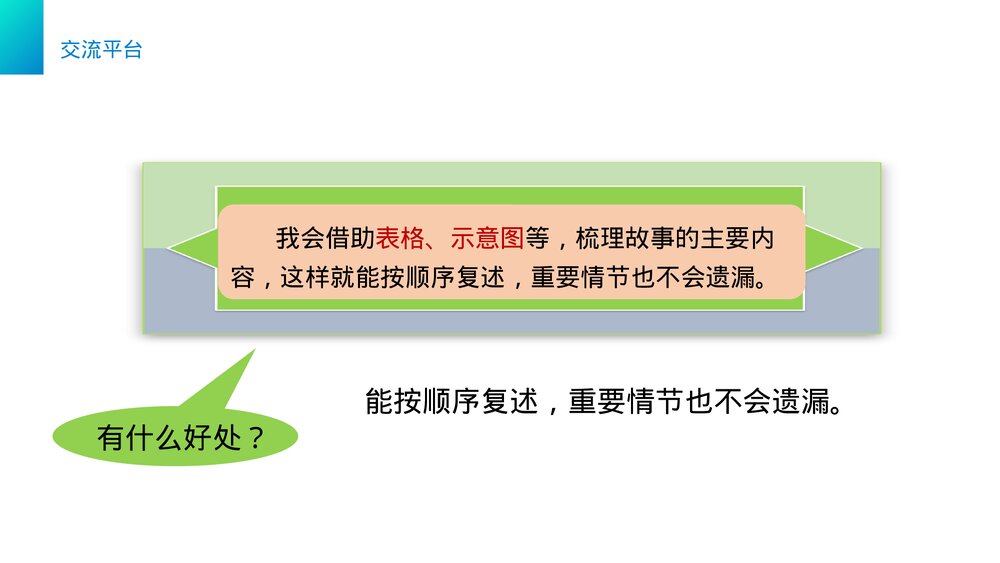 小学三年级语文下册第八单元《语文园地八》PPT教学课件4
