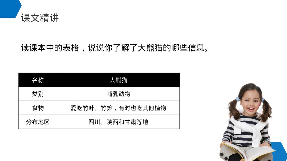 小学三年级语文下册第七单元《国宝大熊猫》PPT教学课件5