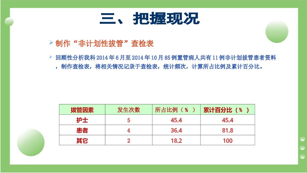 应用品管圈降低胃管的非计划性拔管率PPT课件6