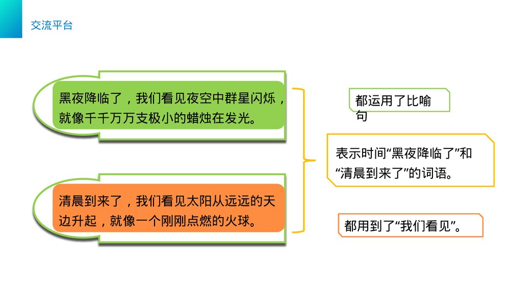 小学三年级语文下册第七单元《语文园地七》PPT教学课件4
