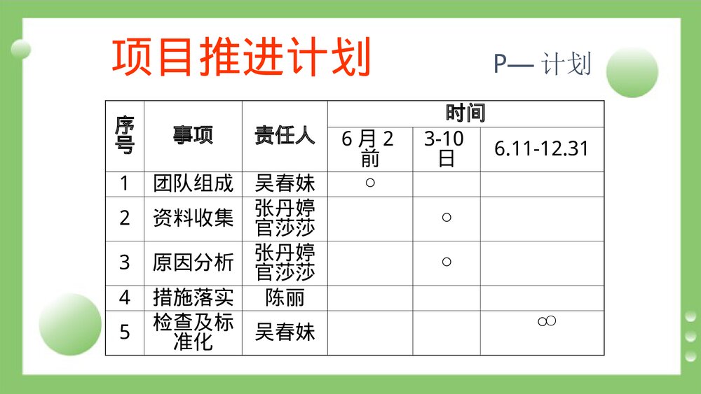 持续质量改进降低非计划性胃管拔管发生率(PDCA)PPT课件3