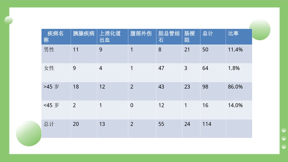 持续质量改进降低非计划性胃管拔管发生率(PDCA)PPT课件5