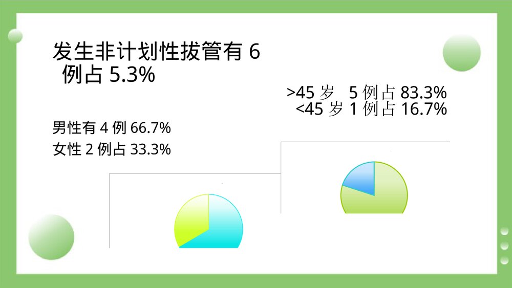 持续质量改进降低非计划性胃管拔管发生率(PDCA)PPT课件6