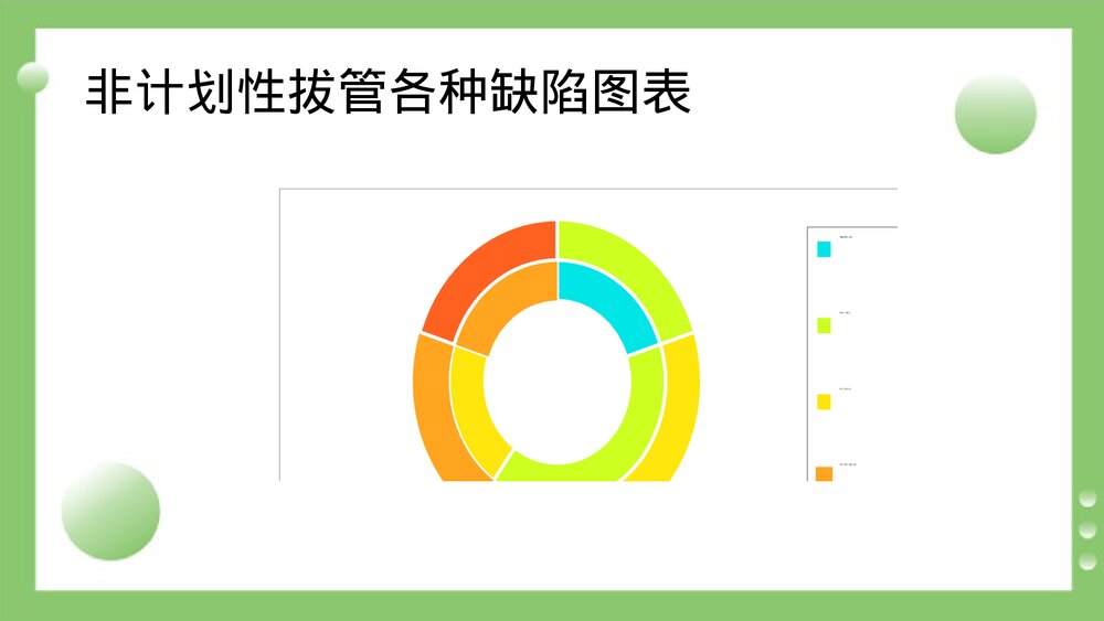 持续质量改进降低非计划性胃管拔管发生率(PDCA)PPT课件10
