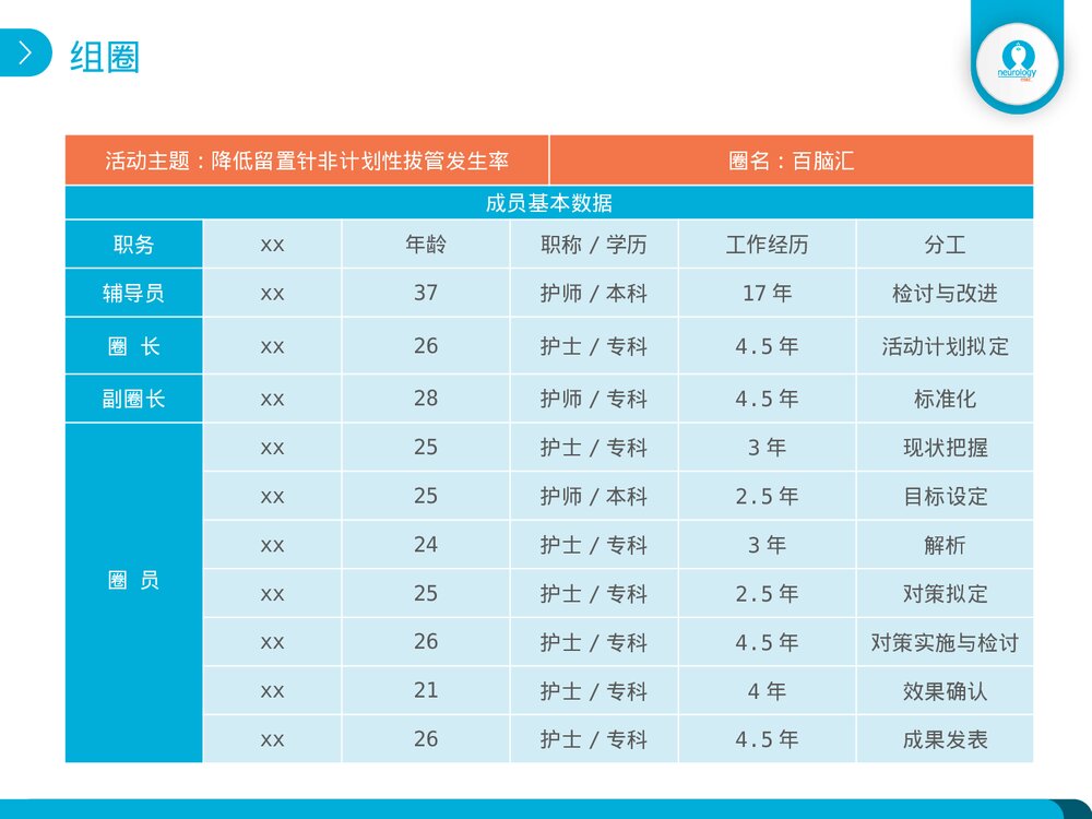 降低留置针非计划性拔管发生率品管圈汇报PPT课件3