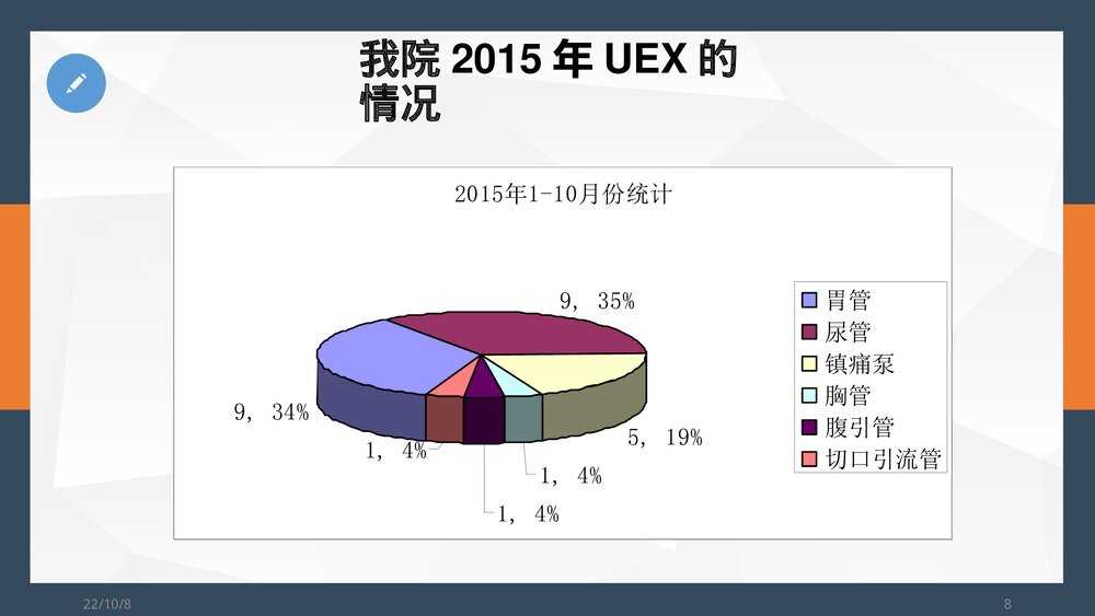 非计划性拔管的预防及处理PPT课件8