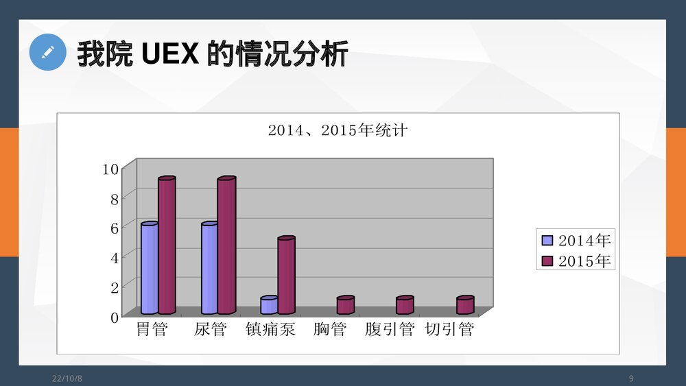 非计划性拔管的预防及处理PPT课件9