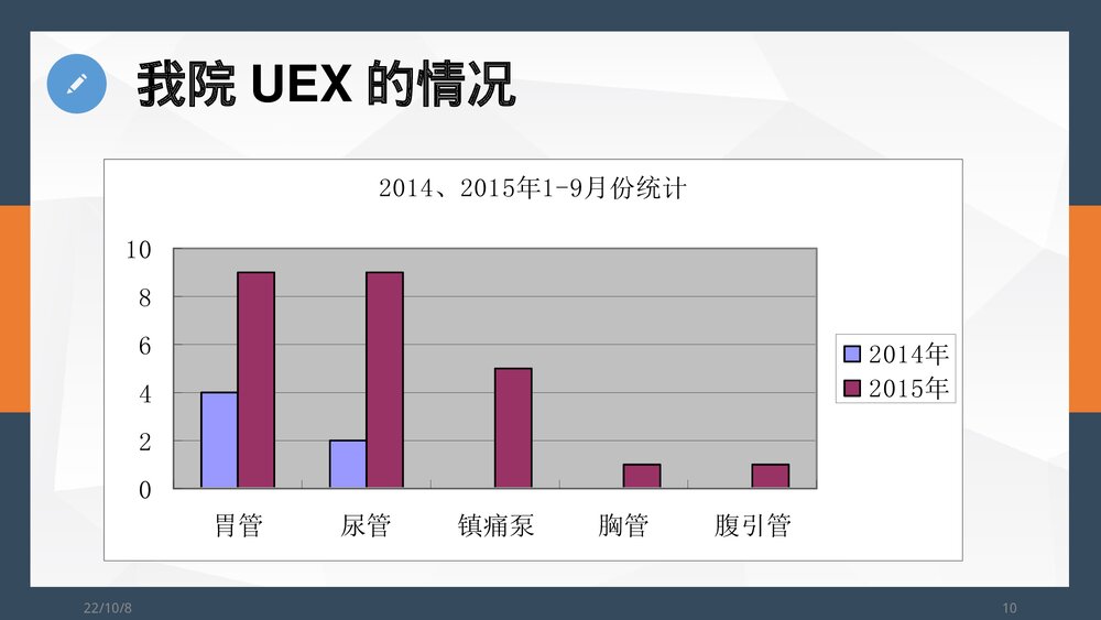 非计划性拔管的预防及处理PPT课件10