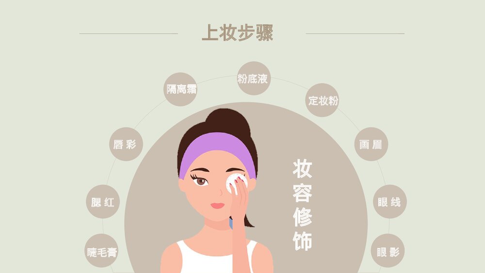 新手化妆正确的化妆品使用步骤医疗美容培训PPT课件9