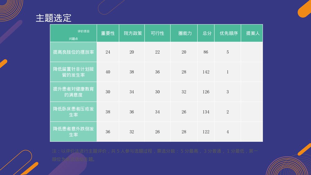 降低留置针非计划性拔管发生率真实案例品管圈汇报PPT课件9