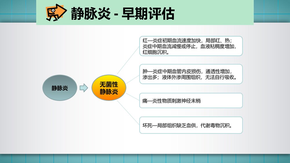 三向瓣膜式PICC维护流程PPT课件6