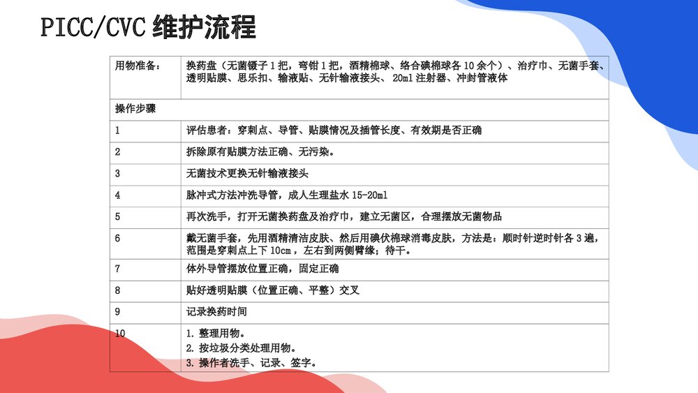 PICC与CVC导管护理PPT课件4