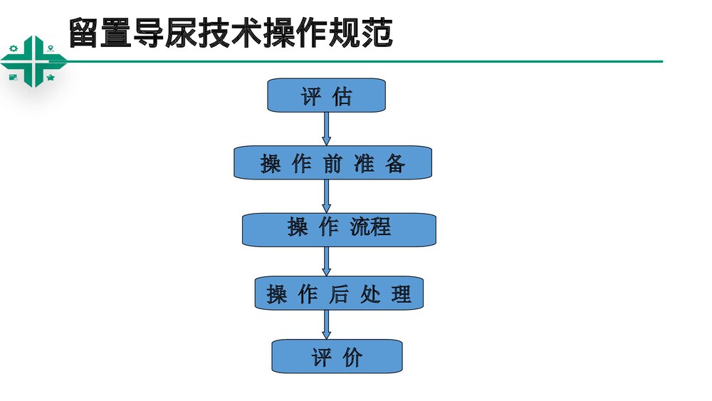 留置导尿技术操作ppt课件9