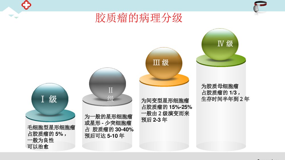 脑胶质瘤治疗护理PPT课件5