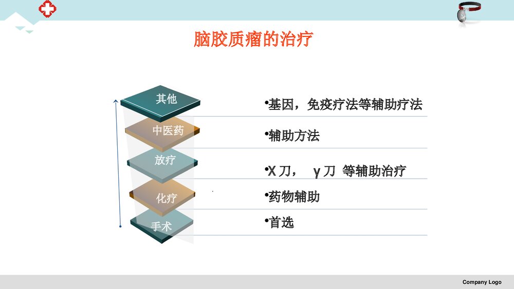 脑胶质瘤治疗护理PPT课件10