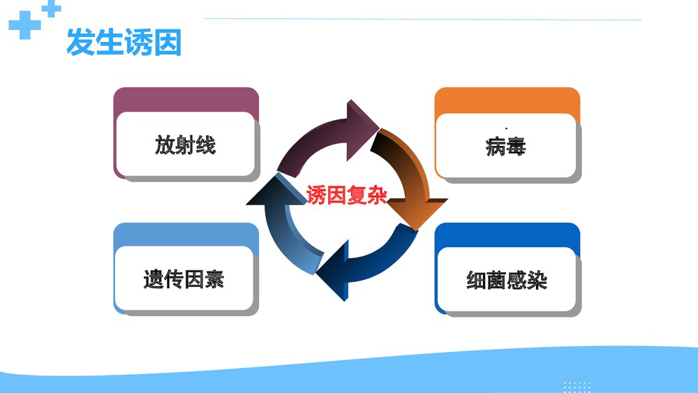 胶质瘤切除范围PPT课件 胶质瘤的综合治疗6