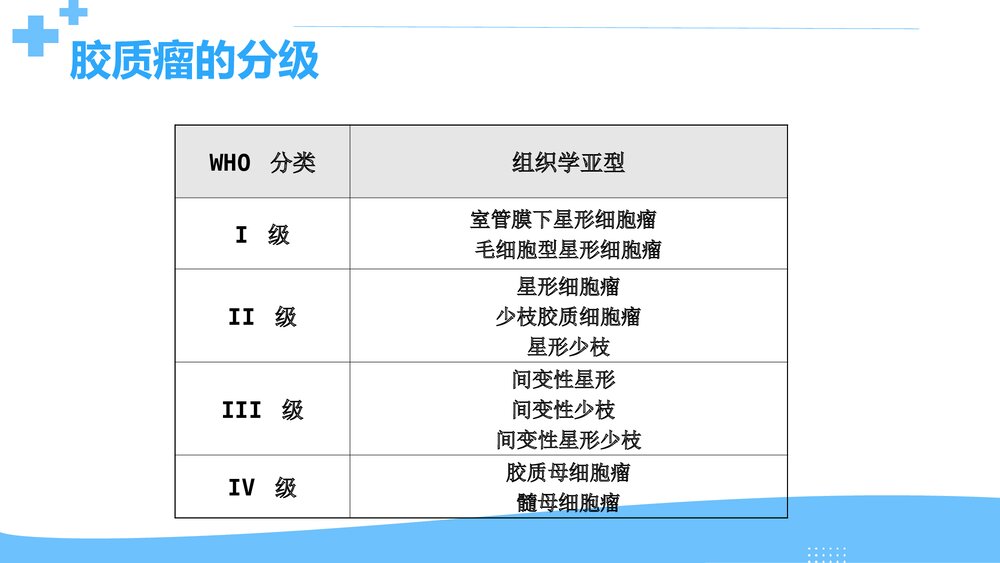 胶质瘤切除范围PPT课件 胶质瘤的综合治疗7