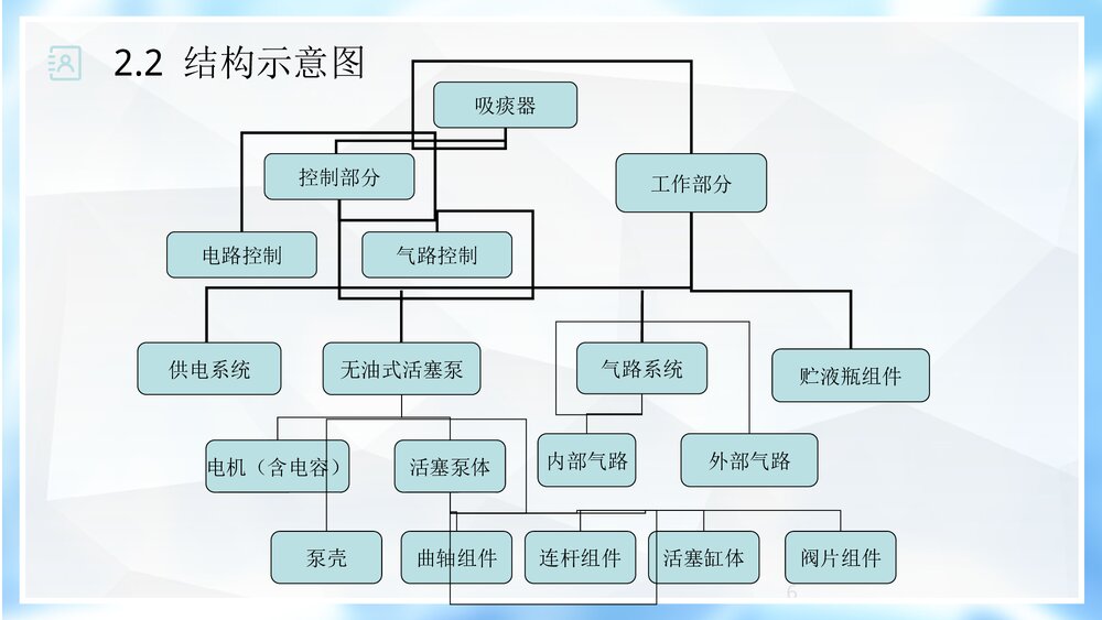 电动吸痰器原理PPT课件6