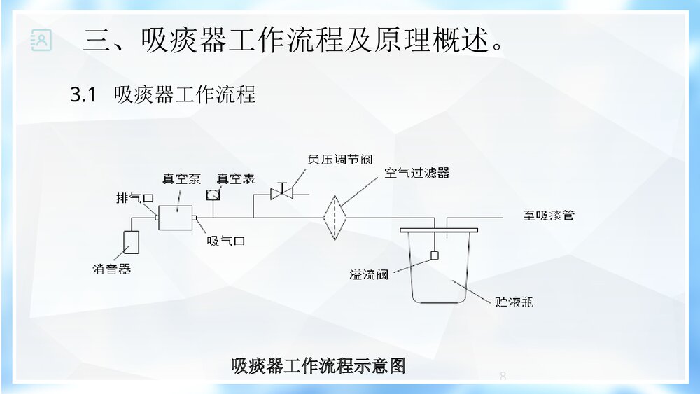 电动吸痰器原理PPT课件8