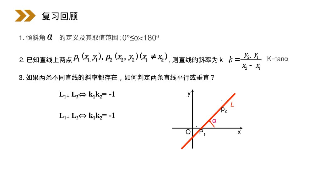 人教版高中数学必修二《直线的点斜式方程》(第3.2.1课时)PPT教学课件2