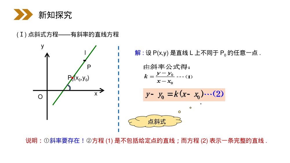 人教版高中数学必修二《直线的点斜式方程》(第3.2.1课时)PPT教学课件3