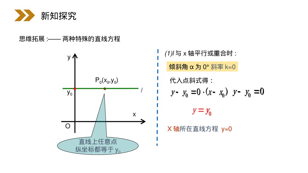 人教版高中数学必修二《直线的点斜式方程》(第3.2.1课时)PPT教学课件4