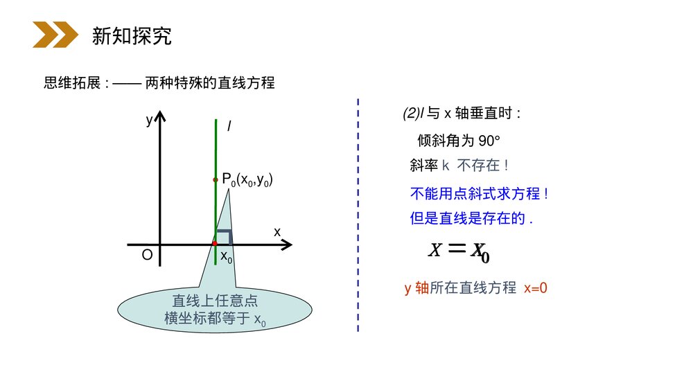 人教版高中数学必修二《直线的点斜式方程》(第3.2.1课时)PPT教学课件5